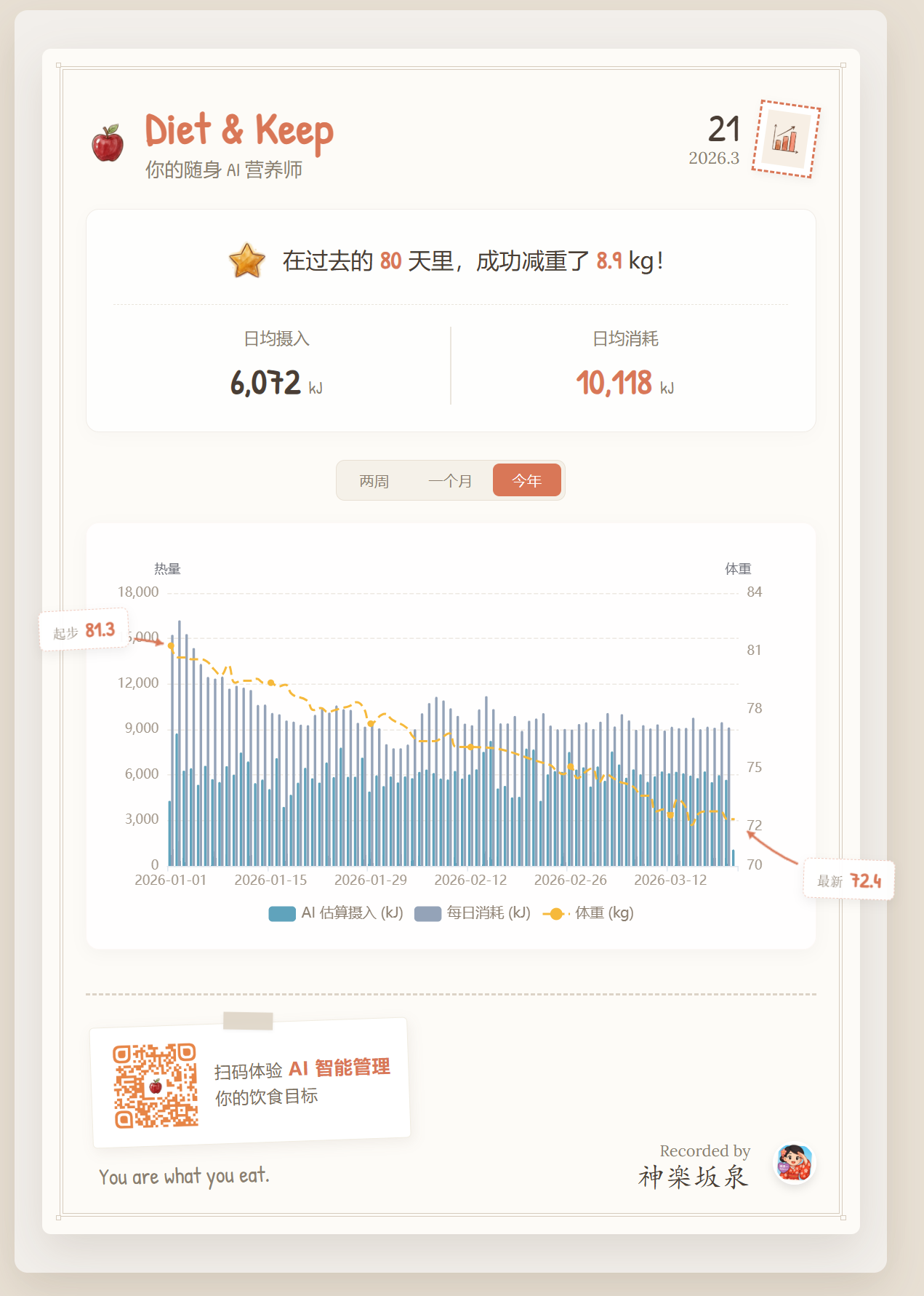 数据洞察报告